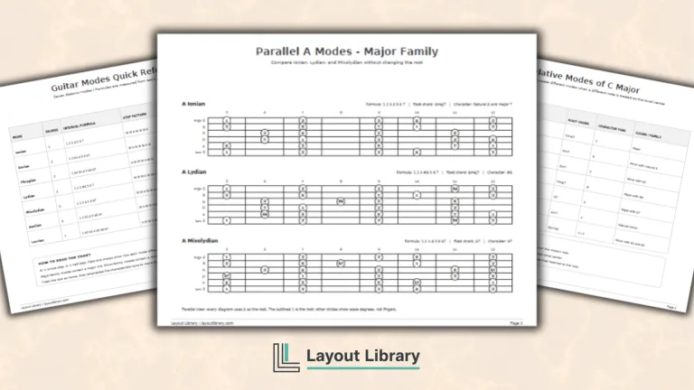 Featured Image - Free Printable Guitar Modes