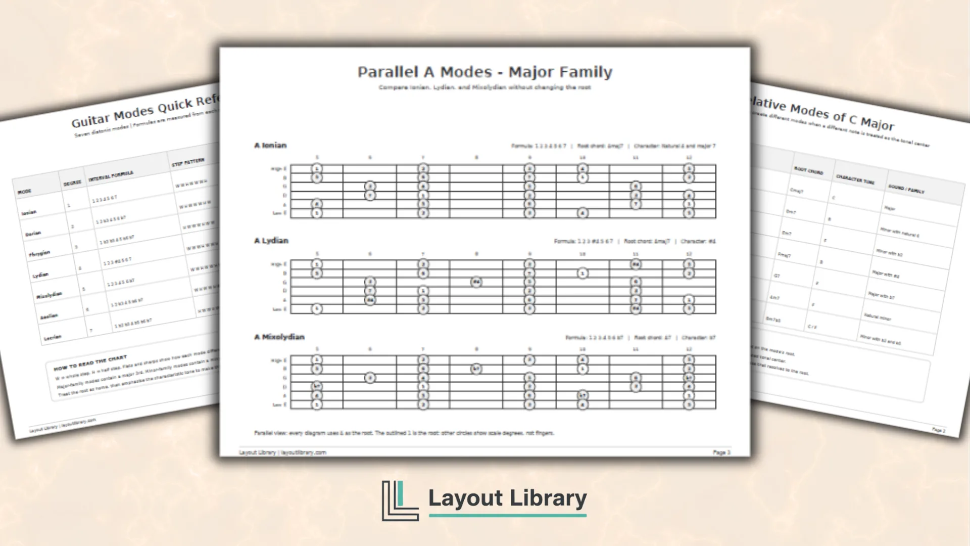 Featured Image - Free Printable Guitar Modes