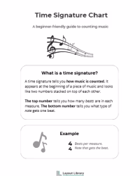 printable time signature chart - screenshot 1