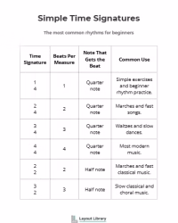 printable time signature chart - screenshot 2