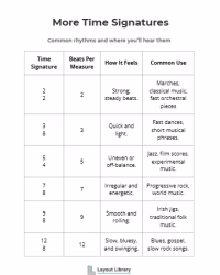 printable time signature chart - screenshot 3