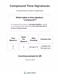printable time signature chart - screenshot 4