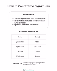 printable time signature chart - screenshot 5