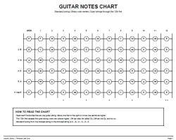 Free Printable Guitar Notes Chart Screenshot 1