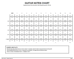 Free Printable Guitar Notes Chart Screenshot 2