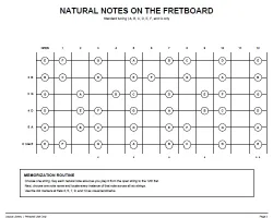 Free Printable Guitar Notes Chart Screenshot 3