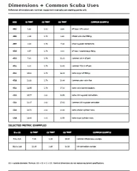 Free Printable O-Ring Size Chart Screenshot 3