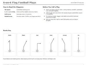 Free Printable 6-on-6 Flag Football Plays Screenshot 01