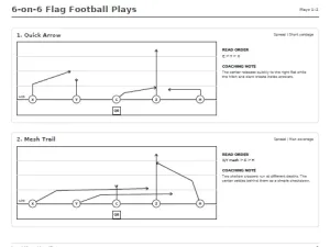 Free Printable 6-on-6 Flag Football Plays Screenshot 02