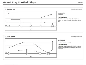 Free Printable 6-on-6 Flag Football Plays Screenshot 04