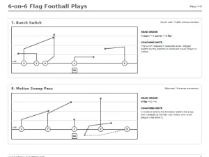 Free Printable 6-on-6 Flag Football Plays Screenshot 05