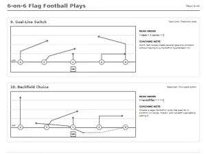 Free Printable 6-on-6 Flag Football Plays Screenshot 06