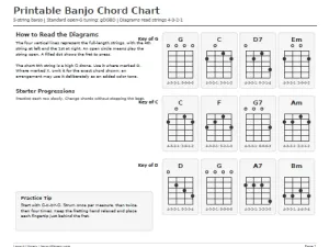 Free Printable Banjo Chord Chart Screenshot 01