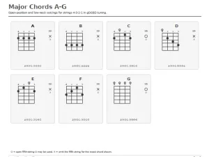 Free Printable Banjo Chord Chart Screenshot 02