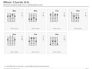 Free Printable Banjo Chord Chart Screenshot 03