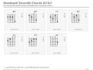 Free Printable Banjo Chord Chart Screenshot 04