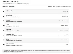 Free Printable Bible Timeline Screenshot 01