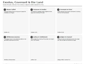 Free Printable Bible Timeline Screenshot 03