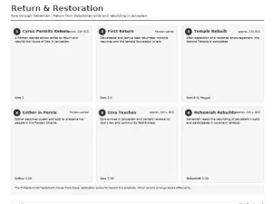 Free Printable Bible Timeline Screenshot 05