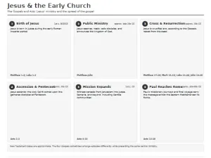 Free Printable Bible Timeline Screenshot 06