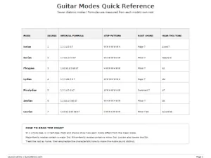 Free Printable Guitar Modes Screenshot 01