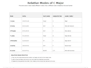 Free Printable Guitar Modes Screenshot 02