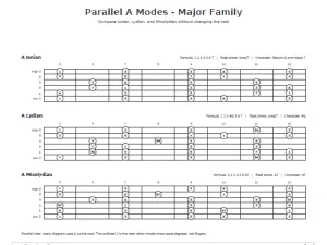Free Printable Guitar Modes Screenshot 03