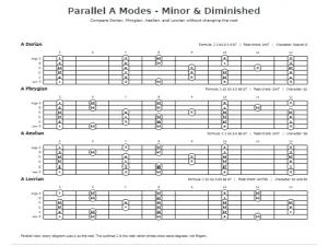 Free Printable Guitar Modes Screenshot 04