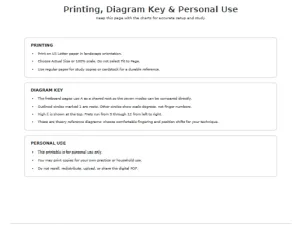 Free Printable Guitar Modes Screenshot 05