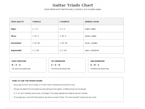 Free Printable Guitar Triads Chart Screenshot 01