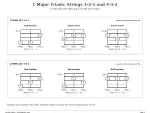 Free Printable Guitar Triads Chart Screenshot 02