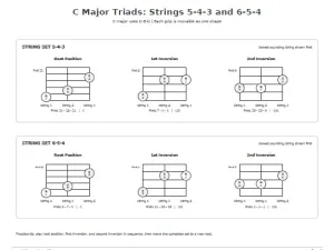Free Printable Guitar Triads Chart Screenshot 03