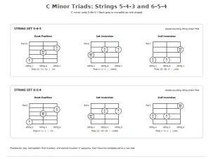 Free Printable Guitar Triads Chart Screenshot 05