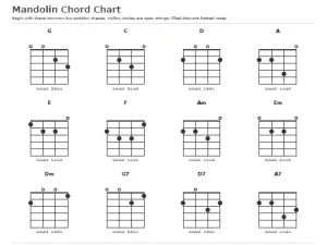 Free Printable Mandolin Chord Chart Screenshot 01