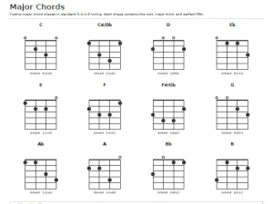 Free Printable Mandolin Chord Chart Screenshot 02