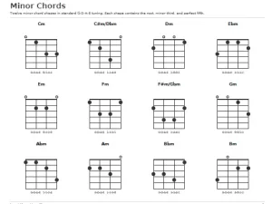 Free Printable Mandolin Chord Chart Screenshot 03