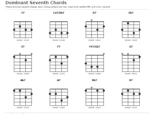 Free Printable Mandolin Chord Chart Screenshot 04