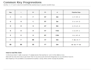 Free Printable Mandolin Chord Chart Screenshot 05