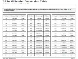 Free Printable Rhinestone Size Chart Screenshot 03